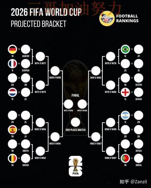 世界杯买球是否值得用?一篇讲清楚|深度解析(FIFA World Cup 2026) 世界杯买球是否值得用?一篇讲清楚|深度解析(FIFA World Cup 2026)